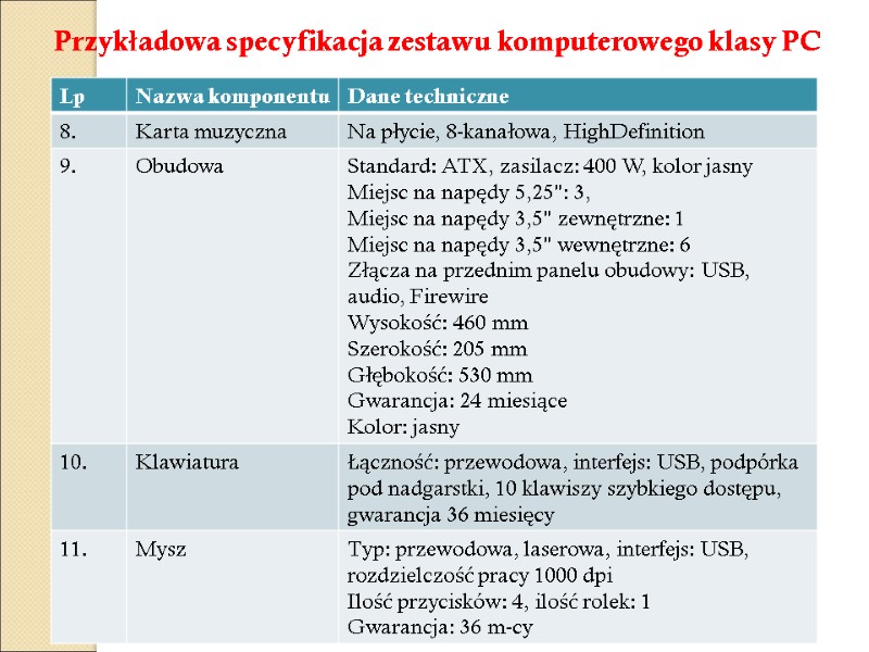 Przykładowa specyfikacja zestawu komputerowego klasy PC